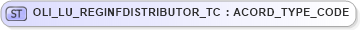 XSD Diagram of OLI_LU_REGINFDISTRIBUTOR_TC in schema xmlife2_20_01_xsd (Acord - Life, Annuity & Health Standards Program)
