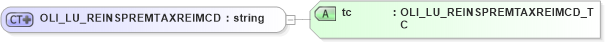 XSD Diagram of OLI_LU_REINSPREMTAXREIMCD in schema xmlife2_20_01_xsd (Acord - Life, Annuity & Health Standards Program)