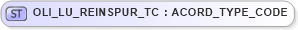 XSD Diagram of OLI_LU_REINSPUR_TC in schema xmlife2_20_01_xsd (Acord - Life, Annuity & Health Standards Program)