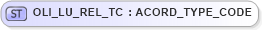 XSD Diagram of OLI_LU_REL_TC in schema xmlife2_20_01_xsd (Acord - Life, Annuity & Health Standards Program)