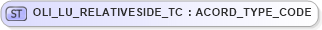 XSD Diagram of OLI_LU_RELATIVESIDE_TC in schema xmlife2_20_01_xsd (Acord - Life, Annuity & Health Standards Program)