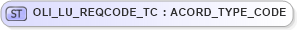 XSD Diagram of OLI_LU_REQCODE_TC in schema xmlife2_20_01_xsd (Acord - Life, Annuity & Health Standards Program)