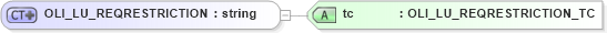 XSD Diagram of OLI_LU_REQRESTRICTION in schema xmlife2_20_01_xsd (Acord - Life, Annuity & Health Standards Program)