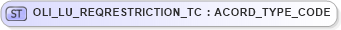 XSD Diagram of OLI_LU_REQRESTRICTION_TC in schema xmlife2_20_01_xsd (Acord - Life, Annuity & Health Standards Program)