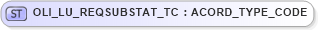 XSD Diagram of OLI_LU_REQSUBSTAT_TC in schema xmlife2_20_01_xsd (Acord - Life, Annuity & Health Standards Program)