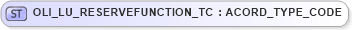 XSD Diagram of OLI_LU_RESERVEFUNCTION_TC in schema xmlife2_20_01_xsd (Acord - Life, Annuity & Health Standards Program)
