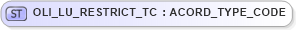 XSD Diagram of OLI_LU_RESTRICT_TC in schema xmlife2_20_01_xsd (Acord - Life, Annuity & Health Standards Program)