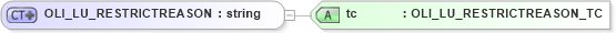 XSD Diagram of OLI_LU_RESTRICTREASON in schema xmlife2_20_01_xsd (Acord - Life, Annuity & Health Standards Program)