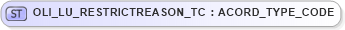 XSD Diagram of OLI_LU_RESTRICTREASON_TC in schema xmlife2_20_01_xsd (Acord - Life, Annuity & Health Standards Program)