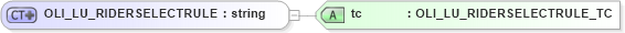 XSD Diagram of OLI_LU_RIDERSELECTRULE in schema xmlife2_20_01_xsd (Acord - Life, Annuity & Health Standards Program)