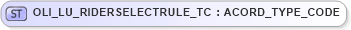 XSD Diagram of OLI_LU_RIDERSELECTRULE_TC in schema xmlife2_20_01_xsd (Acord - Life, Annuity & Health Standards Program)