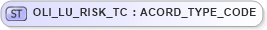 XSD Diagram of OLI_LU_RISK_TC in schema xmlife2_20_01_xsd (Acord - Life, Annuity & Health Standards Program)