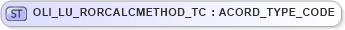 XSD Diagram of OLI_LU_RORCALCMETHOD_TC in schema xmlife2_20_01_xsd (Acord - Life, Annuity & Health Standards Program)