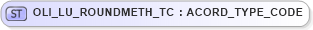 XSD Diagram of OLI_LU_ROUNDMETH_TC in schema xmlife2_20_01_xsd (Acord - Life, Annuity & Health Standards Program)