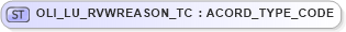 XSD Diagram of OLI_LU_RVWREASON_TC in schema xmlife2_20_01_xsd (Acord - Life, Annuity & Health Standards Program)