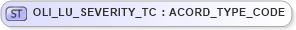 XSD Diagram of OLI_LU_SEVERITY_TC in schema xmlife2_20_01_xsd (Acord - Life, Annuity & Health Standards Program)