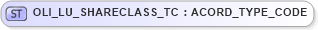 XSD Diagram of OLI_LU_SHARECLASS_TC in schema xmlife2_20_01_xsd (Acord - Life, Annuity & Health Standards Program)