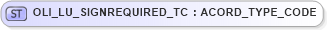 XSD Diagram of OLI_LU_SIGNREQUIRED_TC in schema xmlife2_20_01_xsd (Acord - Life, Annuity & Health Standards Program)