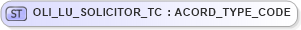 XSD Diagram of OLI_LU_SOLICITOR_TC in schema xmlife2_20_01_xsd (Acord - Life, Annuity & Health Standards Program)