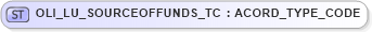 XSD Diagram of OLI_LU_SOURCEOFFUNDS_TC in schema xmlife2_20_01_xsd (Acord - Life, Annuity & Health Standards Program)