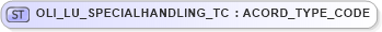 XSD Diagram of OLI_LU_SPECIALHANDLING_TC in schema xmlife2_20_01_xsd (Acord - Life, Annuity & Health Standards Program)