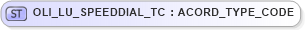 XSD Diagram of OLI_LU_SPEEDDIAL_TC in schema xmlife2_20_01_xsd (Acord - Life, Annuity & Health Standards Program)