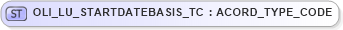 XSD Diagram of OLI_LU_STARTDATEBASIS_TC in schema xmlife2_20_01_xsd (Acord - Life, Annuity & Health Standards Program)