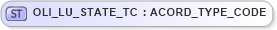 XSD Diagram of OLI_LU_STATE_TC in schema xlifebase2_20_01_xsd (Acord - Life, Annuity & Health Standards Program)