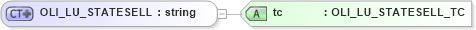 XSD Diagram of OLI_LU_STATESELL in schema xmlife2_20_01_xsd (Acord - Life, Annuity & Health Standards Program)