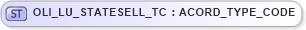 XSD Diagram of OLI_LU_STATESELL_TC in schema xmlife2_20_01_xsd (Acord - Life, Annuity & Health Standards Program)