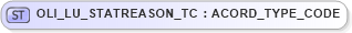 XSD Diagram of OLI_LU_STATREASON_TC in schema xmlife2_20_01_xsd (Acord - Life, Annuity & Health Standards Program)