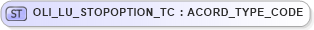 XSD Diagram of OLI_LU_STOPOPTION_TC in schema txlife2_20_01_xsd (Acord - Life, Annuity & Health Standards Program)