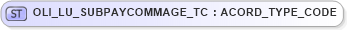 XSD Diagram of OLI_LU_SUBPAYCOMMAGE_TC in schema xmlife2_20_01_xsd (Acord - Life, Annuity & Health Standards Program)