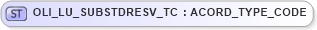 XSD Diagram of OLI_LU_SUBSTDRESV_TC in schema xmlife2_20_01_xsd (Acord - Life, Annuity & Health Standards Program)