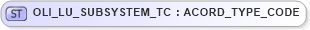XSD Diagram of OLI_LU_SUBSYSTEM_TC in schema xmlife2_20_01_xsd (Acord - Life, Annuity & Health Standards Program)