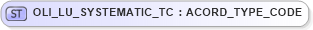 XSD Diagram of OLI_LU_SYSTEMATIC_TC in schema xmlife2_20_01_xsd (Acord - Life, Annuity & Health Standards Program)
