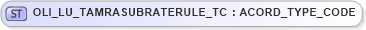 XSD Diagram of OLI_LU_TAMRASUBRATERULE_TC in schema xmlife2_20_01_xsd (Acord - Life, Annuity & Health Standards Program)
