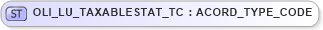 XSD Diagram of OLI_LU_TAXABLESTAT_TC in schema xmlife2_20_01_xsd (Acord - Life, Annuity & Health Standards Program)