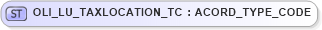 XSD Diagram of OLI_LU_TAXLOCATION_TC in schema xmlife2_20_01_xsd (Acord - Life, Annuity & Health Standards Program)