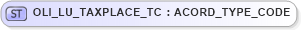 XSD Diagram of OLI_LU_TAXPLACE_TC in schema xmlife2_20_01_xsd (Acord - Life, Annuity & Health Standards Program)