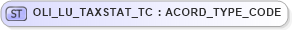 XSD Diagram of OLI_LU_TAXSTAT_TC in schema xmlife2_20_01_xsd (Acord - Life, Annuity & Health Standards Program)