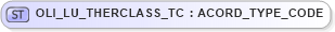 XSD Diagram of OLI_LU_THERCLASS_TC in schema xmlife2_20_01_xsd (Acord - Life, Annuity & Health Standards Program)
