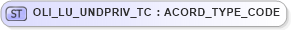 XSD Diagram of OLI_LU_UNDPRIV_TC in schema xmlife2_20_01_xsd (Acord - Life, Annuity & Health Standards Program)