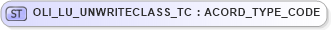 XSD Diagram of OLI_LU_UNWRITECLASS_TC in schema xmlife2_20_01_xsd (Acord - Life, Annuity & Health Standards Program)