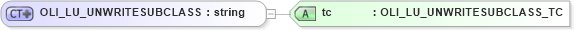 XSD Diagram of OLI_LU_UNWRITESUBCLASS in schema xmlife2_20_01_xsd (Acord - Life, Annuity & Health Standards Program)