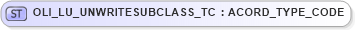 XSD Diagram of OLI_LU_UNWRITESUBCLASS_TC in schema xmlife2_20_01_xsd (Acord - Life, Annuity & Health Standards Program)