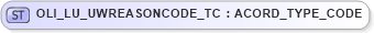 XSD Diagram of OLI_LU_UWREASONCODE_TC in schema xmlife2_20_01_xsd (Acord - Life, Annuity & Health Standards Program)