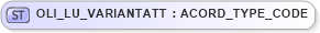 XSD Diagram of OLI_LU_VARIANTATT in schema xlifebase2_20_01_xsd (Acord - Life, Annuity & Health Standards Program)