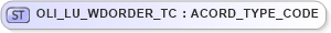 XSD Diagram of OLI_LU_WDORDER_TC in schema xmlife2_20_01_xsd (Acord - Life, Annuity & Health Standards Program)