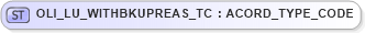 XSD Diagram of OLI_LU_WITHBKUPREAS_TC in schema xmlife2_20_01_xsd (Acord - Life, Annuity & Health Standards Program)